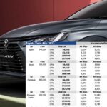 รีวิว Toyota Yaris Ativ 2023: ราคา ตารางผ่อน เริ่มต้น 5200 บาท, 4 รุ่นย่อย, 7 สีตัวถัง