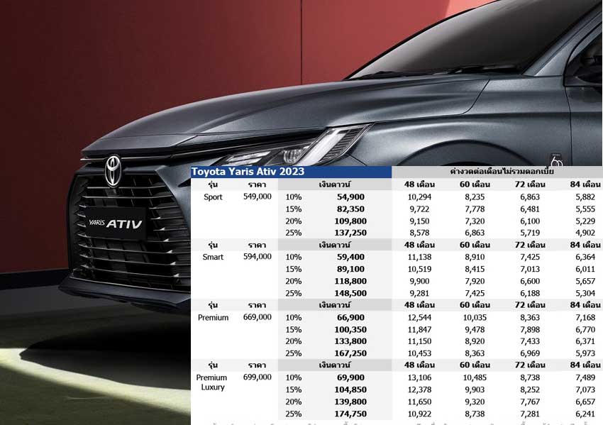 Toyota Yaris Ativ 2023 ตารางผ่อนดาวน์