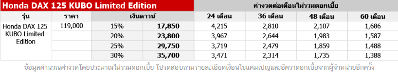 Honda DAX KUBO Limited Edition ตารางผ่อนดาวน์
